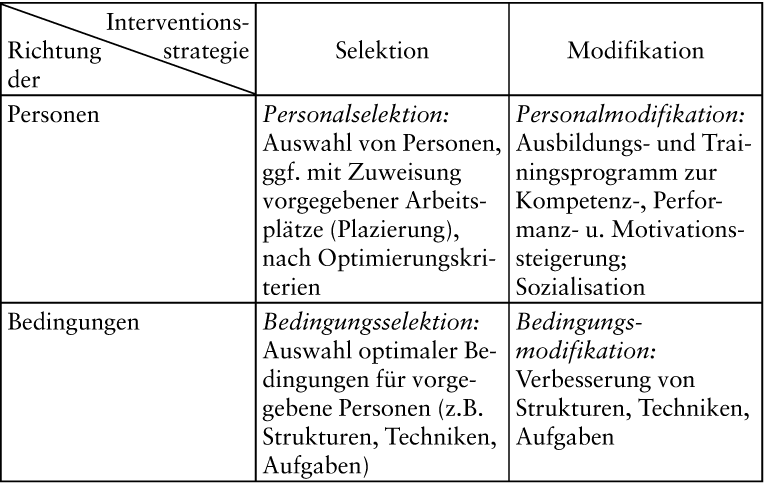 Betriebs- und Organisationsklima