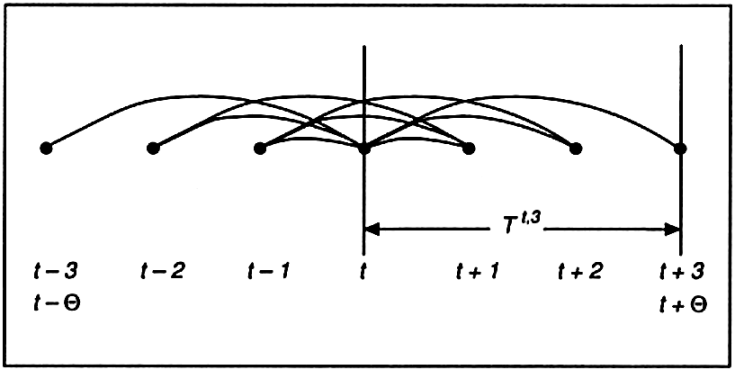 Produktionstheorie, dynamische