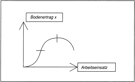 Produktionstheorie, funktionalistische