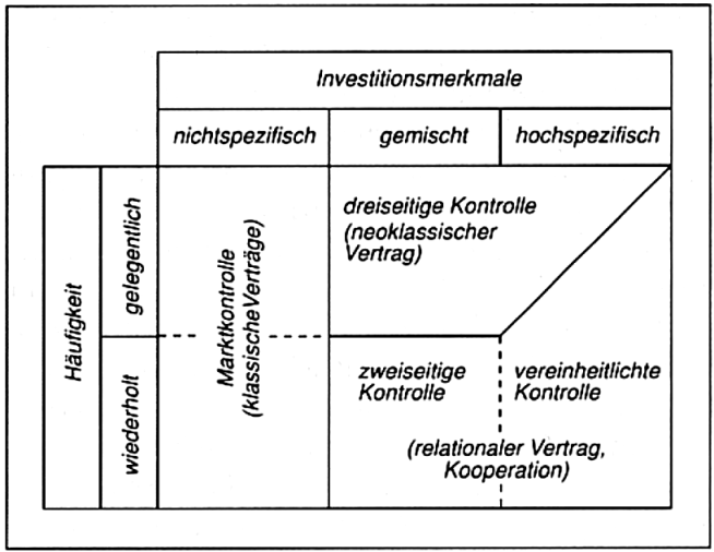 Produktionstiefenbestimmung