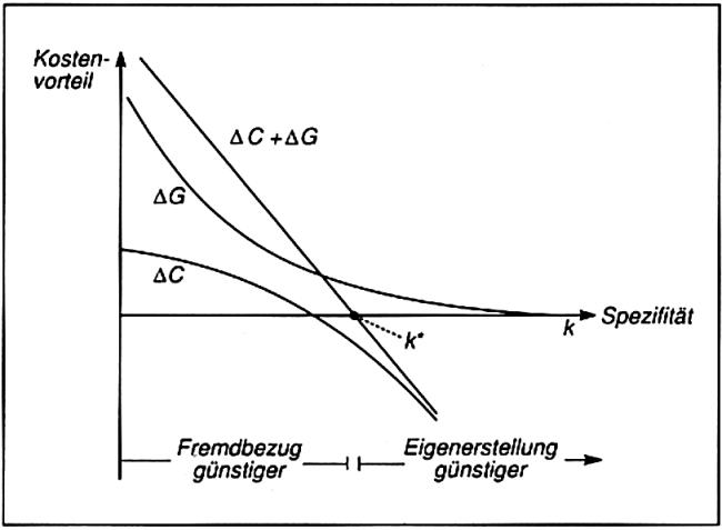 Produktionstiefenbestimmung