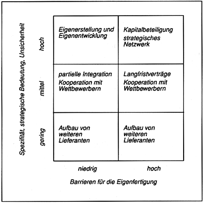 Produktionstiefenbestimmung