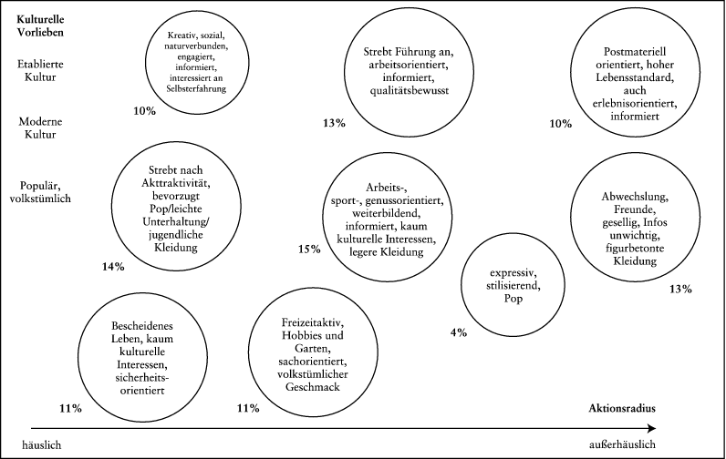 Prognosemethoden, qualitative