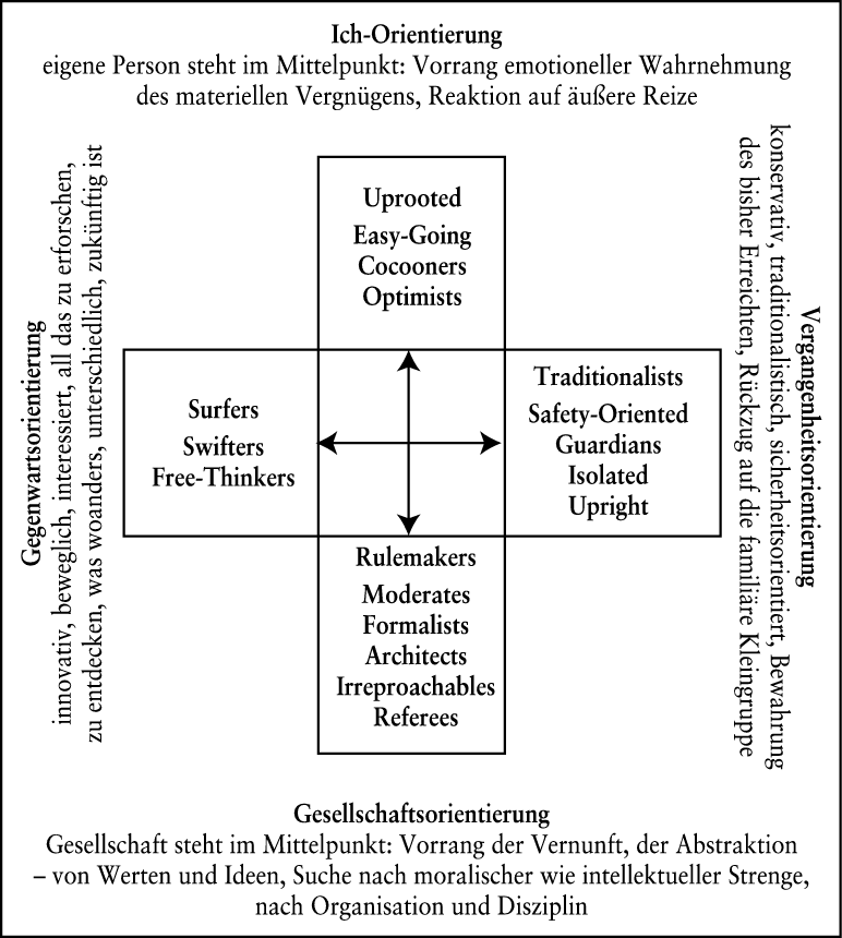 Prognosemethoden, qualitative