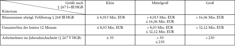 Publizität