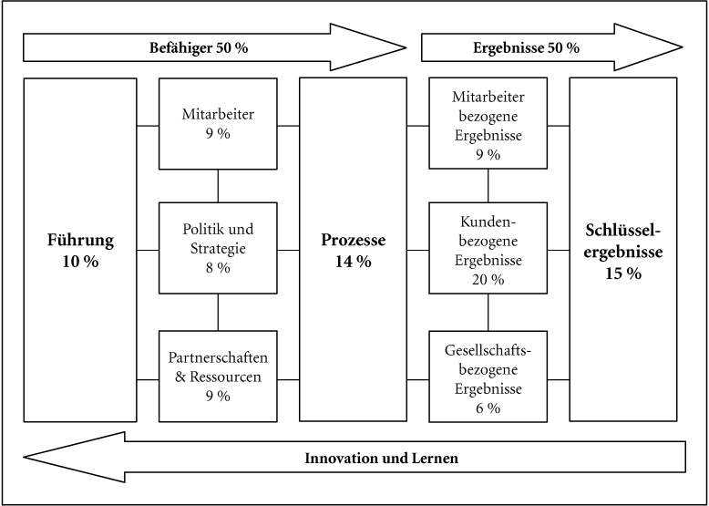 Qualitätsmanagement