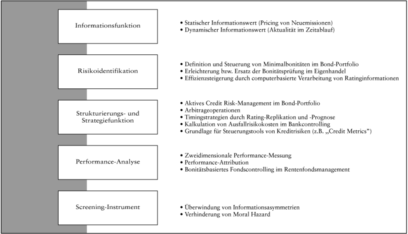 Rating, externes