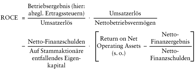 Rentabilität