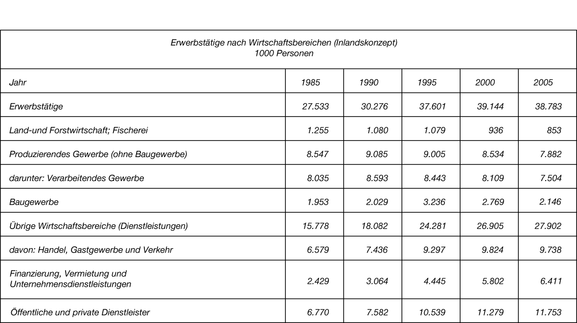 Betriebswirtschaftslehre