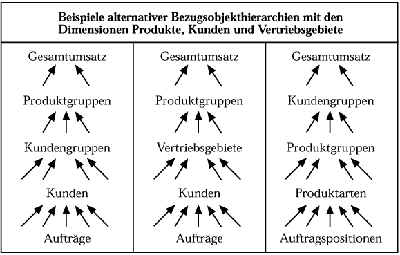 Bezugsgrößen