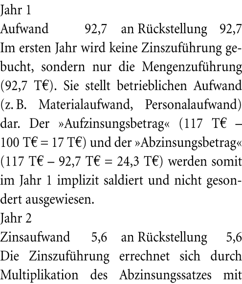 Rückstellungen für ungewisse Verbindlichkeiten