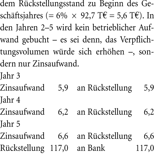 Rückstellungen für ungewisse Verbindlichkeiten