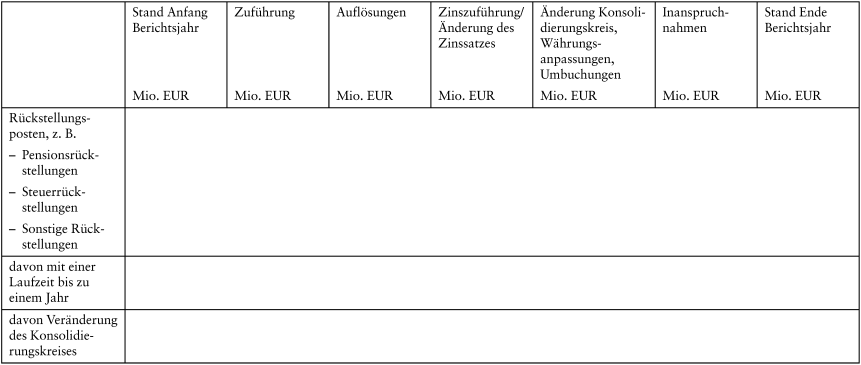 Rückstellungen für ungewisse Verbindlichkeiten