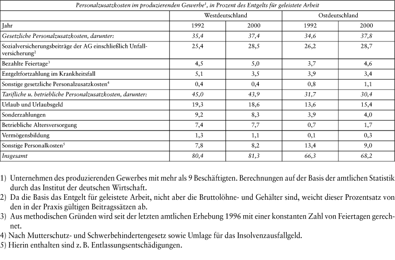 Sozialpolitik, betriebliche