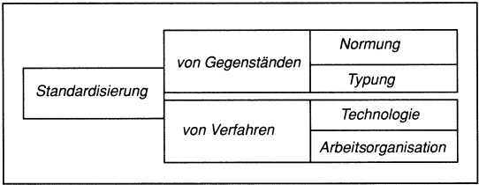 book governing