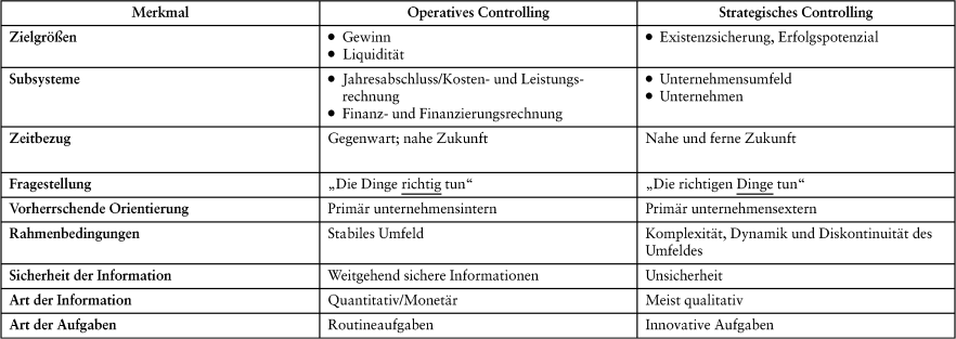 Strategisches Controlling