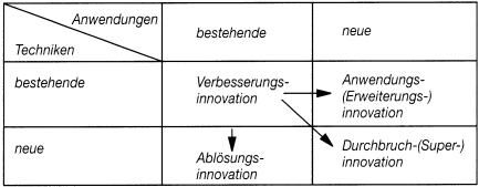 Strategisches Marketing