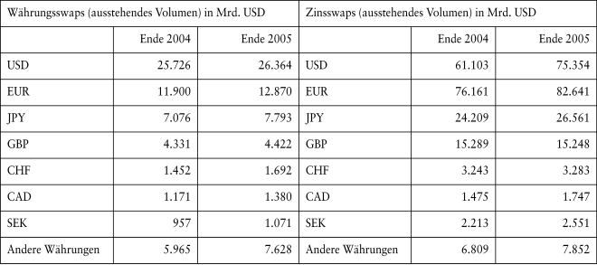 Swapgeschäft