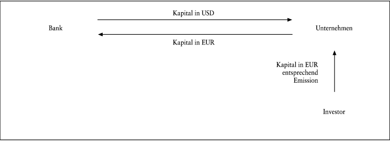 Swapgeschäft