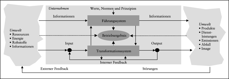 Systemanalyse