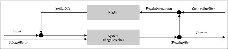 Systemanalyse