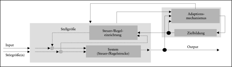 Systemanalyse