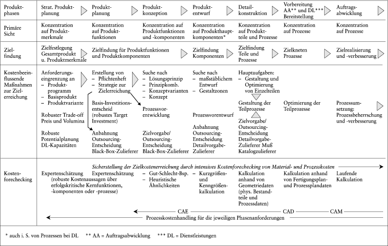 book understanding