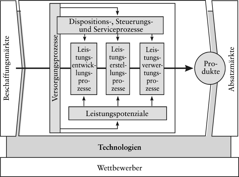 Technologiebewertung