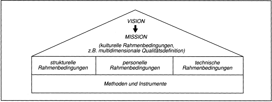 TQM (Total Quality Management)