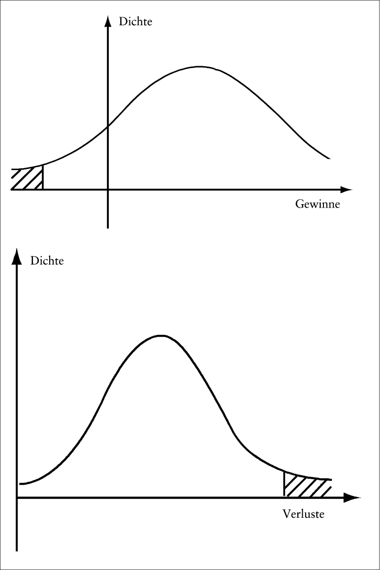 Unsicherheitstheorie