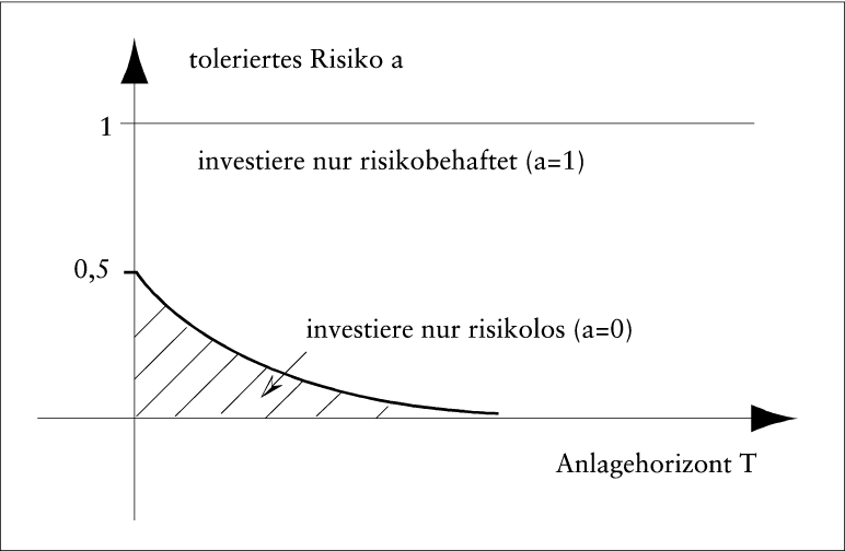 Unsicherheitstheorie