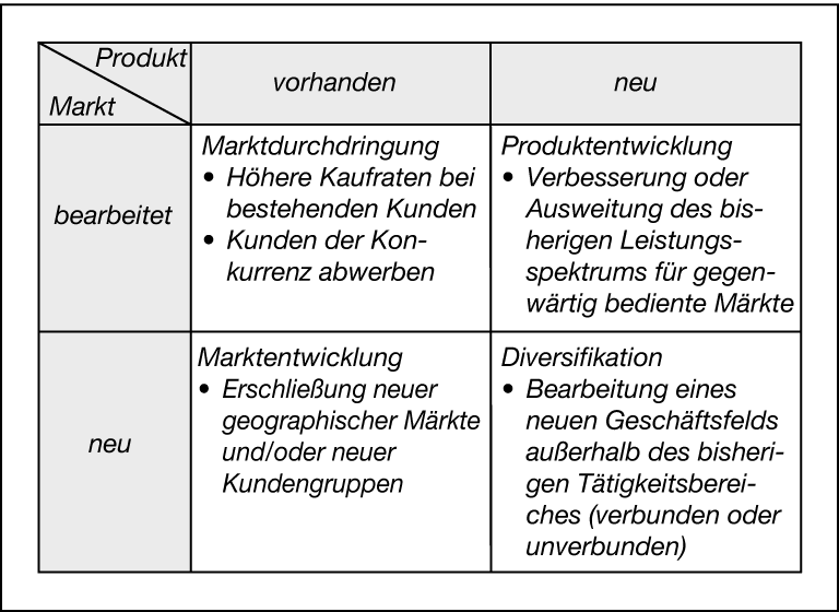 Unternehmensentwicklung