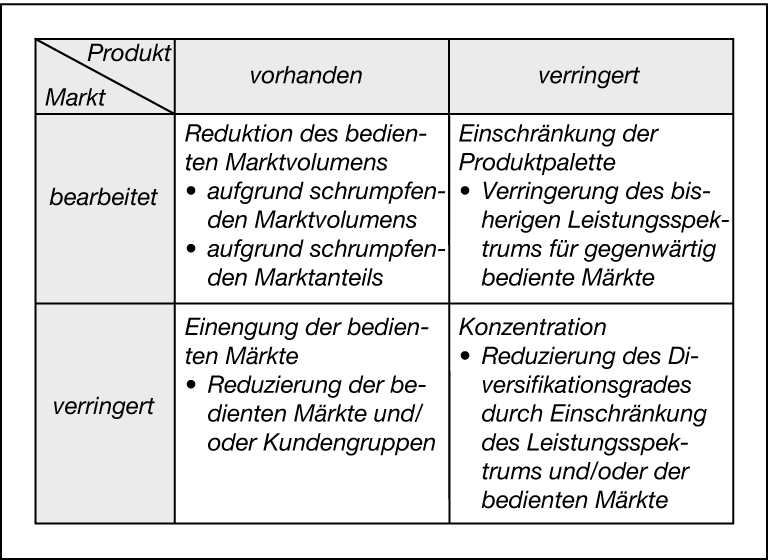 Unternehmensentwicklung