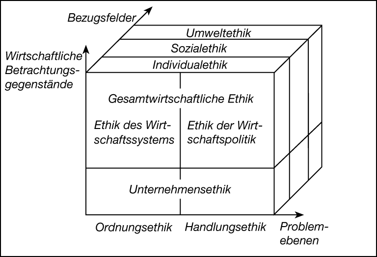 Unternehmensethik