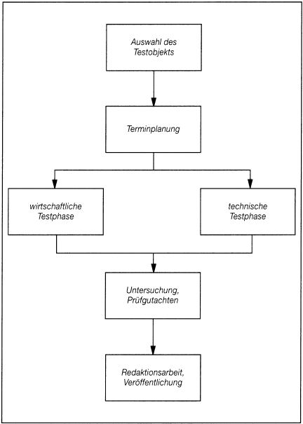 Verbraucherpolitik