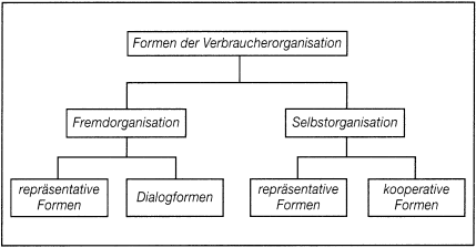 Verbraucherpolitik