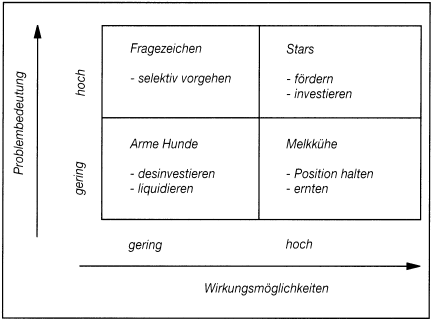 Verbraucherpolitik