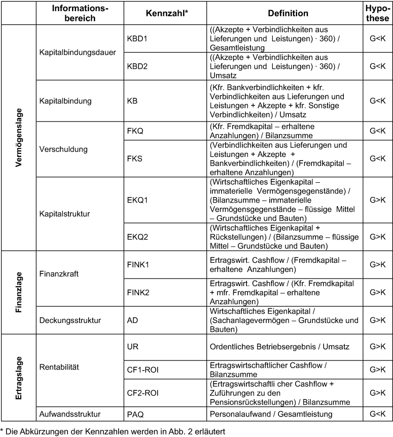 Vermögenslage (Rechnungslegung)