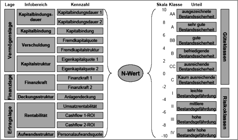 Vermögenslage (Rechnungslegung)