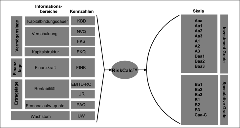 Vermögenslage (Rechnungslegung)