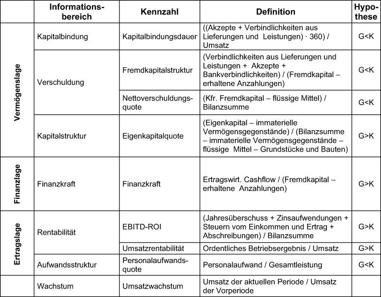 Vermögenslage (Rechnungslegung)