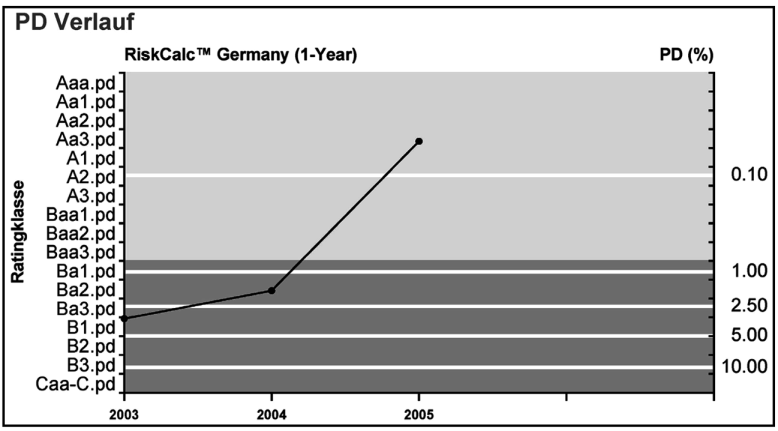 Vermögenslage (Rechnungslegung)