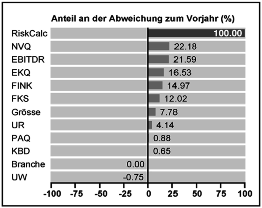 Vermögenslage (Rechnungslegung)