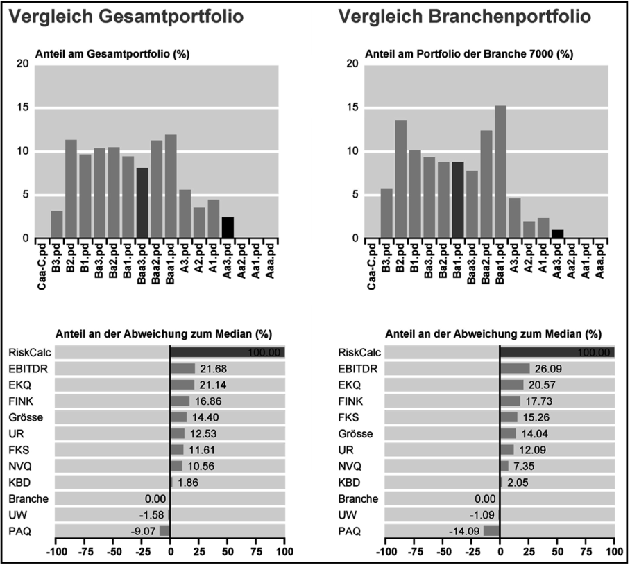 Vermögenslage (Rechnungslegung)