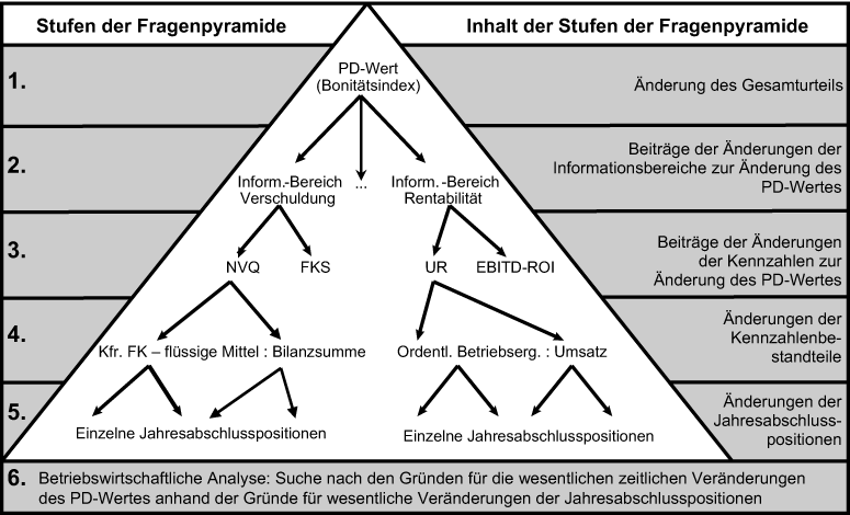 Vermögenslage (Rechnungslegung)