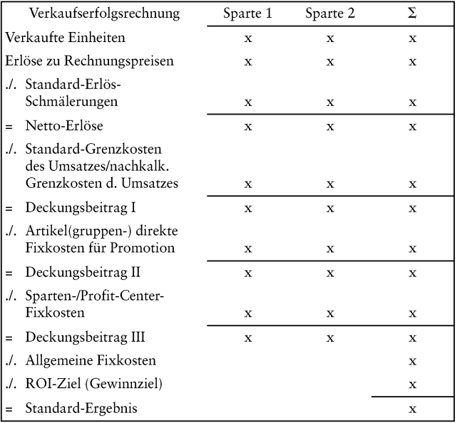 Vertriebskosten