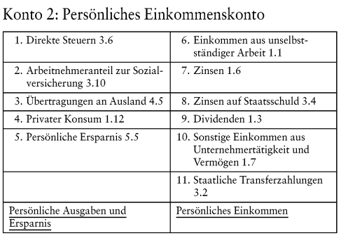 Volkswirtschaftliches Rechnungswesen