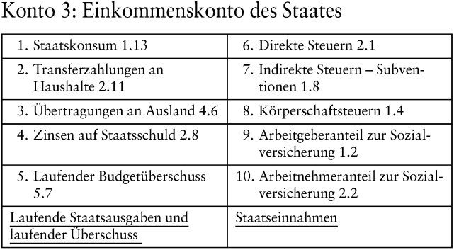 Volkswirtschaftliches Rechnungswesen