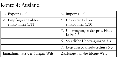 Volkswirtschaftliches Rechnungswesen