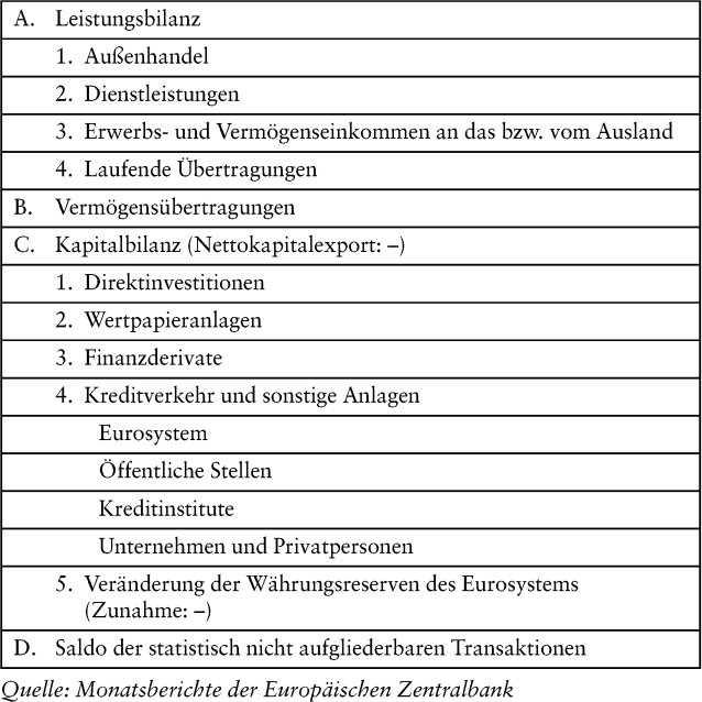 Volkswirtschaftliches Rechnungswesen